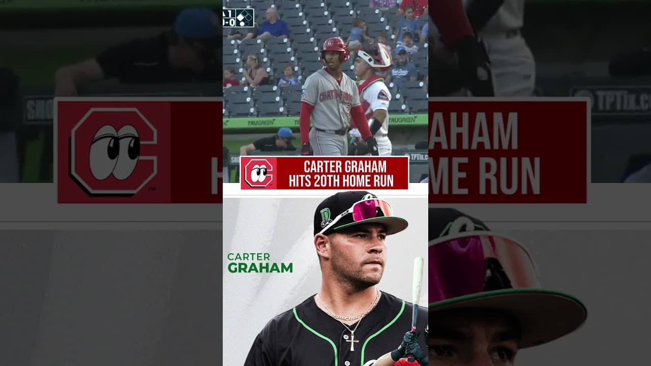 Cincinnati Reds Minor League BREAKOUT: Carter Graham Hits 20th Home Run