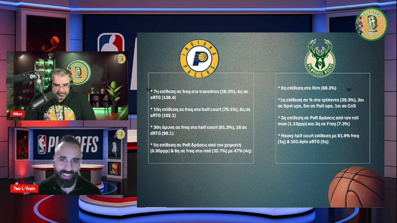 NBA PLAYOFFS PREVIEW with Teo L-Train