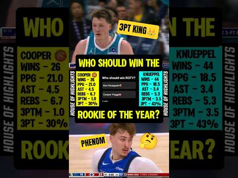 WHO should WIN Rookie of the YEAR?👀