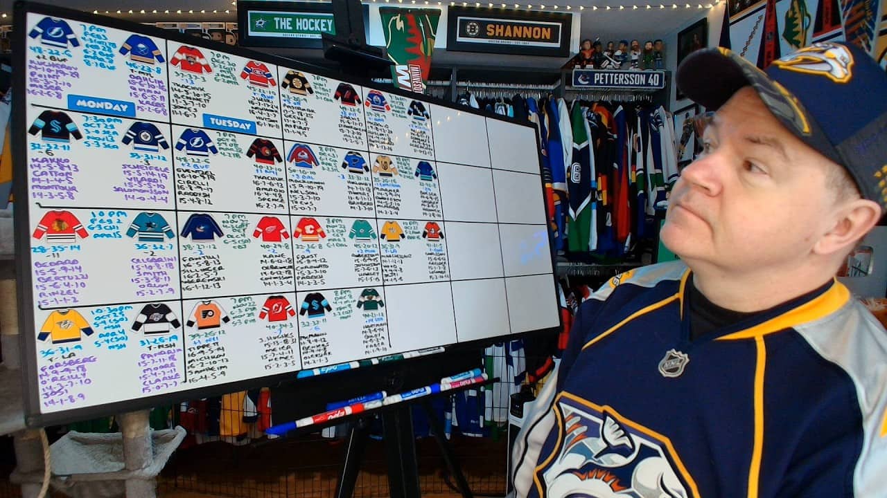 Preview of April 6th and 7th NHL Games