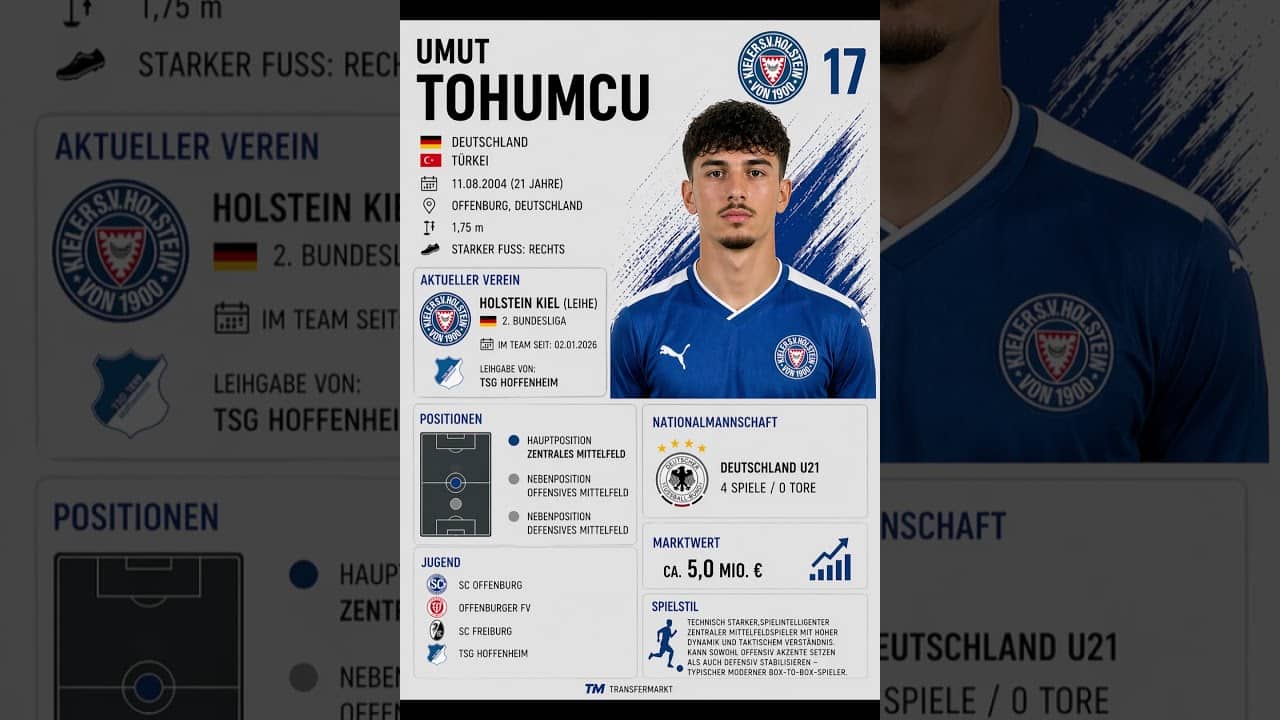 TorNetz: Player 2 Watch #scouting