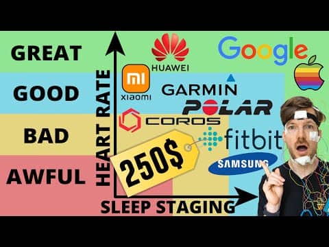 Best Wearables Under 250$. SCIENTIFIC REVIEW!