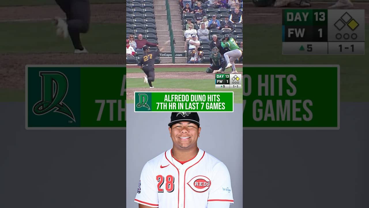 Cincinnati Reds Top Prospect Alfredo Duno Has Hit 7 Home Runs In His Last 7 Games 🤯