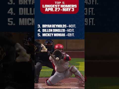 Top 5 LONGEST HOMERS OF THE WEEK! (Reynolds out to the batter eye, Okamoto digs out a 453 foot shot)