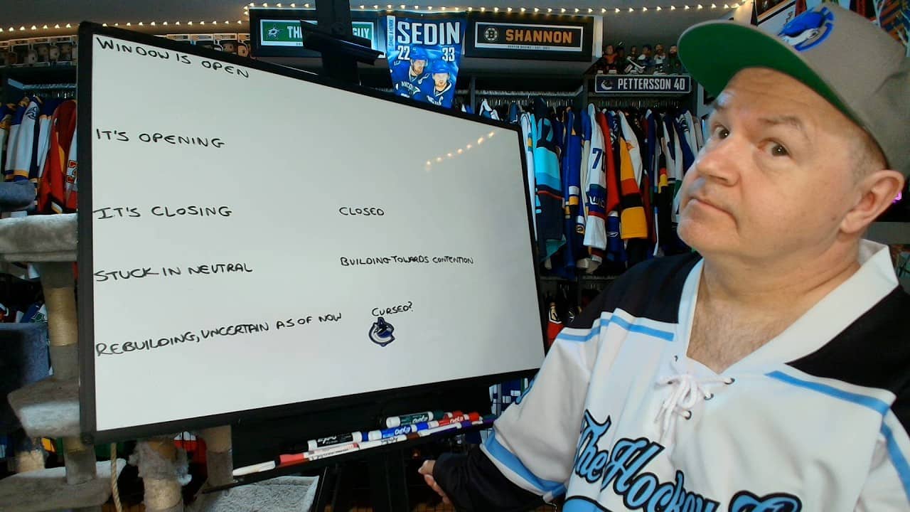 A Discussion of Which Teams Have An Opening/Closing Cup Window
