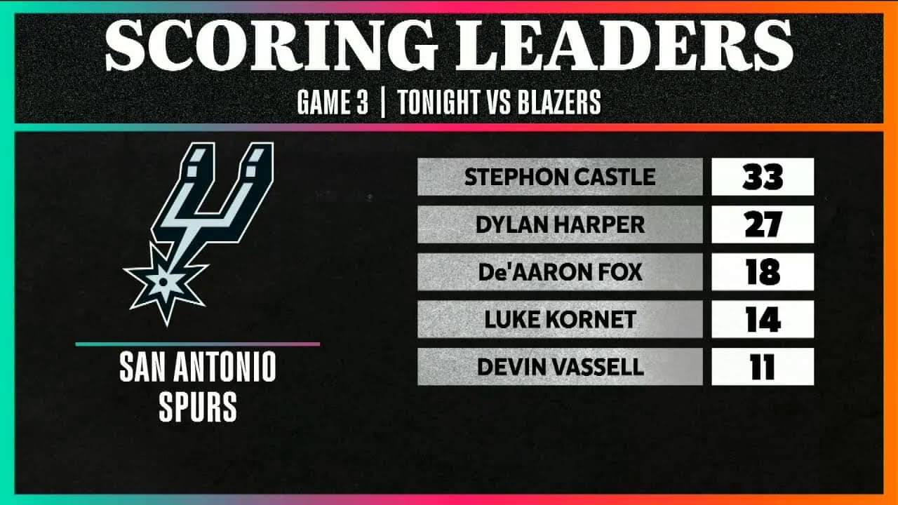Spurs Postgame Wrap