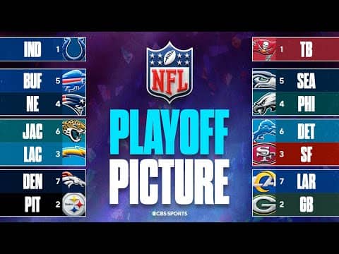 Playoff Picture