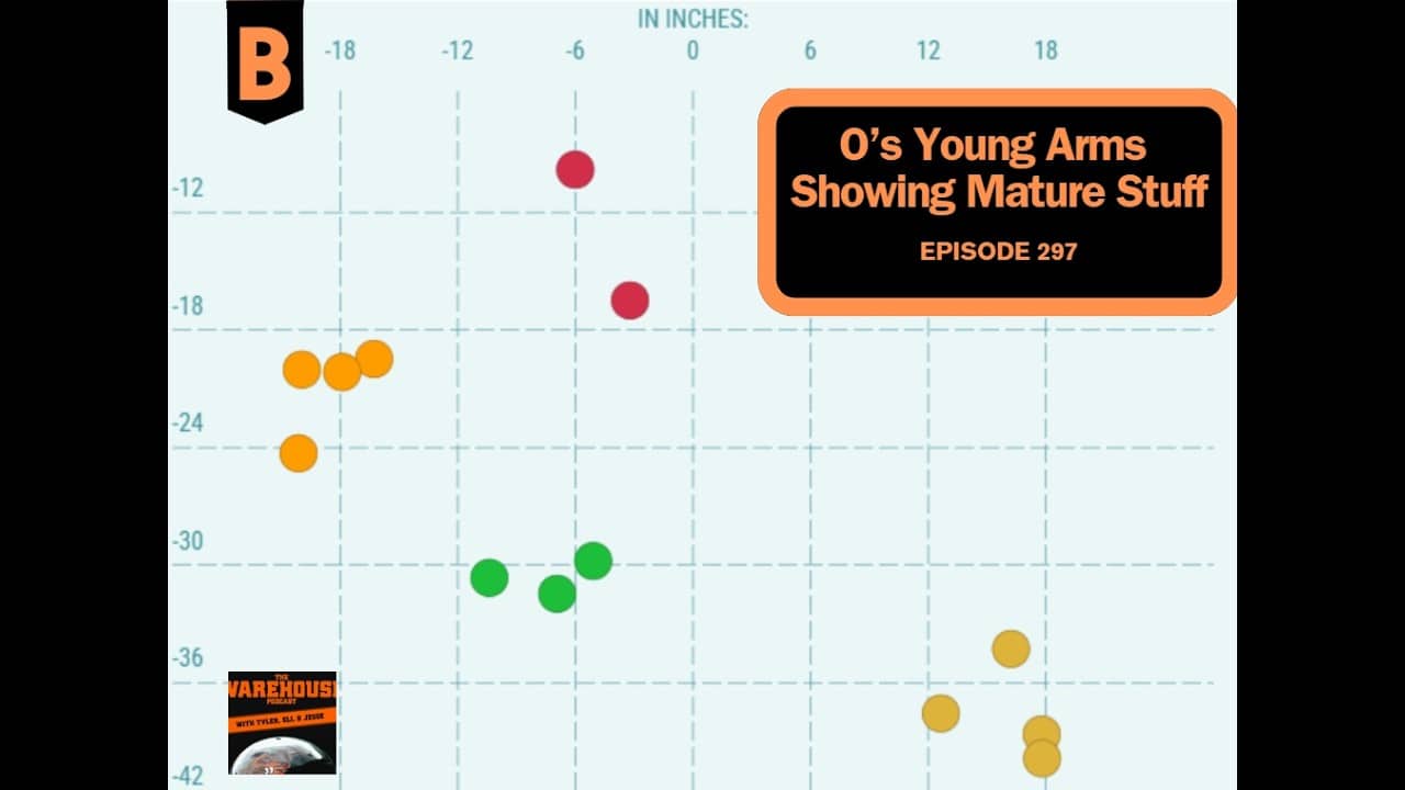 Young Orioles Arms Show Out Early in Spring | The Warehouse Podcast | Ep. 297