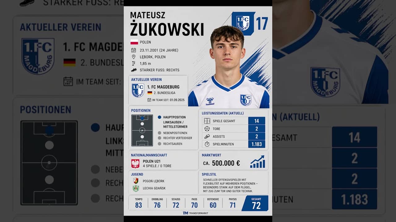 TorNetz: Player 2 Watch #scouting