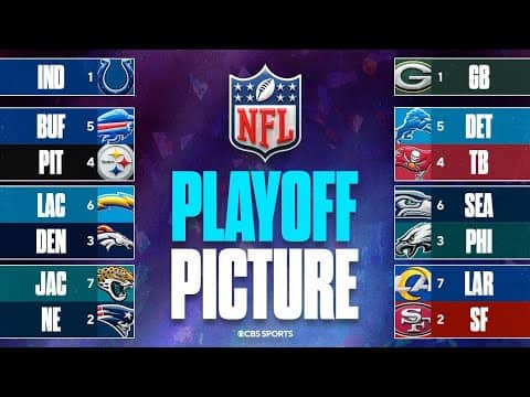 2025 NFL Playoff Picture: SIX teams at 5-2 behind Packers in NFC, Chiefs still on outside of AFC 👀