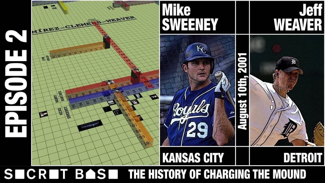 THE HISTORY OF CHARGING THE MOUND, EPISODE 2