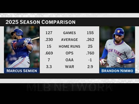 Just the beginning? Brandon Nimmo/Marcus Semien trade begins pivotal offseason for Mets, Rangers!