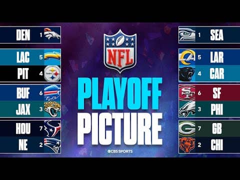 UPDATED NFL Playoff Picture: Teams Built for a Deep Run + Are the Jaguars Legit AFC Contenders? 🏆