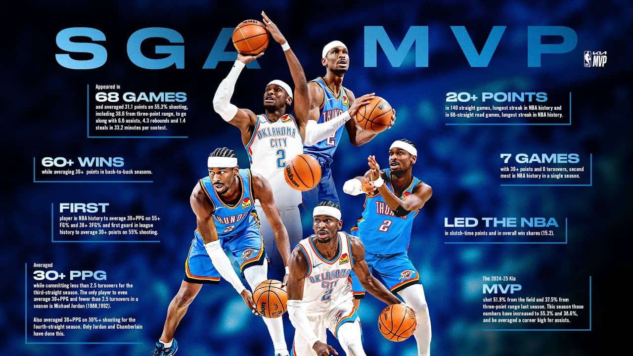 6 Hours of SGA Highlights From His 2025-26 Kia NBA MVP Campaign | OKC Thunder