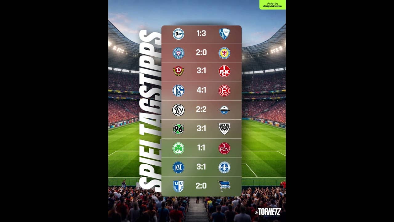 Die TorNetz Spieltagstipps 32. Spieltag #tippspiel