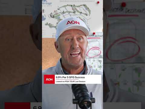 Bones Mackay previews key Harbour Town decisions at RBC Heritage. #AonBetterDecisions