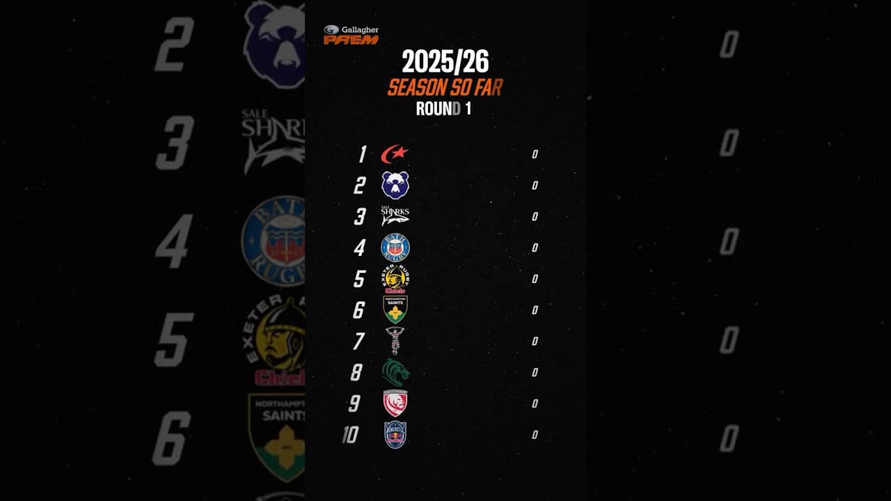 Gallagher PREM table so far!
