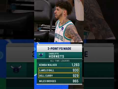 LaMelo Ball passed Dell Curry on the Hornets' all-time threes list last night!