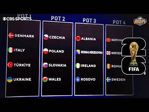 World Cup 2026 PLAYOFF DRAW EXPLAINER | RANKING all 42 QUALIFIED teams! | Morning Footy