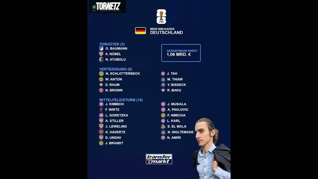 TorNetz - Unser deutsche WM-Kader (von Co-Host Dome) #wm2026 #dfb