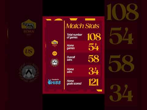 📊 Match Stats presented by HI88 #ASRoma