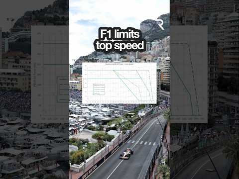 RULE CHANGES for Monaco 🇲🇨