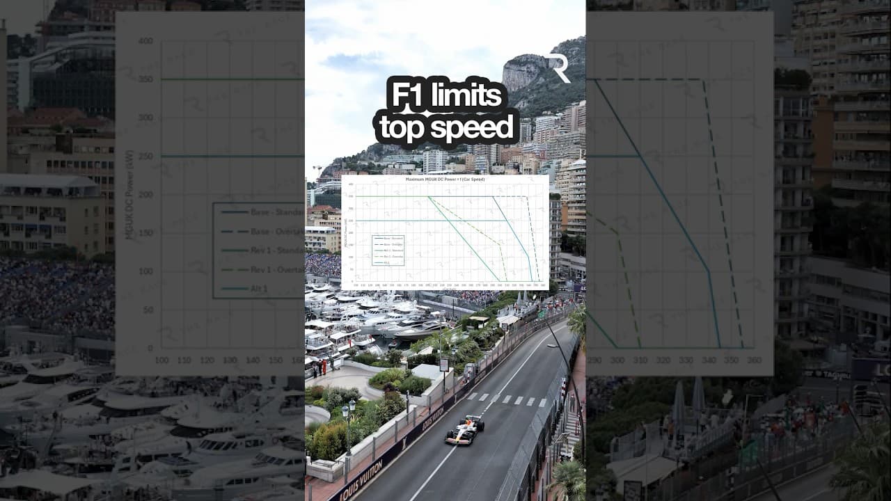 RULE CHANGES for Monaco 🇲🇨