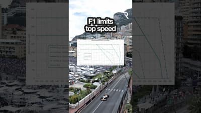 RULE CHANGES for Monaco 🇲🇨