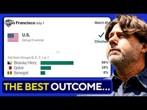 USMNT Most Likely Opponents Bosnia or Qatar | Who do we want to face?? | World Cup KNOCKOUTS