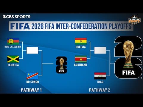 World Cup 2026 Inter-Confederation Playoffs BRACKET PREVIEW | Draw results REACTION | Morning Footy