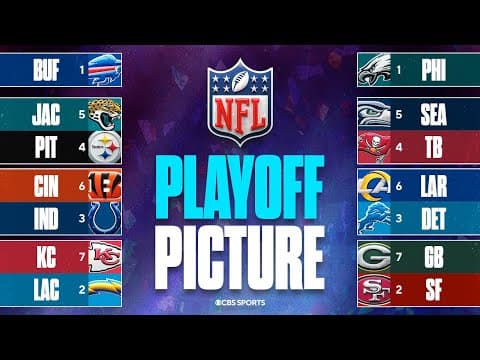 NFL Playoff Picture: Bills & Eagles have No. 1 Seeds on LOCK | Ravens missing Playoffs? 👀