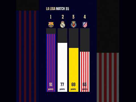 It's a marathon, not a sprint #short #fcbarcelona