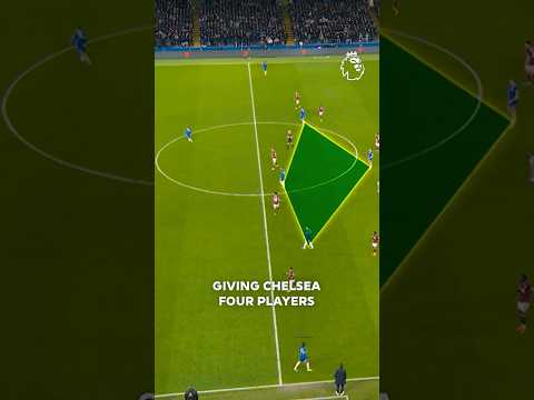 How Liam Rosenior Has TRANSFORMED Chelsea 📈