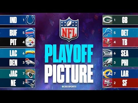 2025 NFL Playoff Picture: SIX teams at 5-2 behind Packers in NFC, Chiefs still on outside of AFC 👀