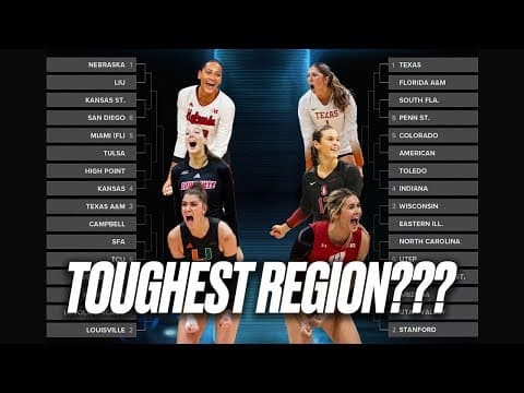 Who has the toughest region in the 2025 NCAA women's volleyball tournament?