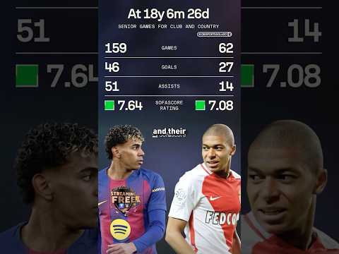 Insane what Lamine Yamal & Kylian Mbappé have done/did as teenagers 🔥⚽️