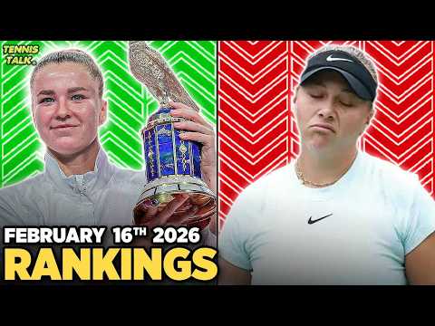 Muchova Wins Doha | De Minaur, Shelton Win Titles | Anisimova, Aliassime Fall | Tennis Rankings
