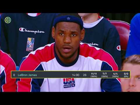 LeBron James Drops a PERFECT 26 in Only 14 Minutes