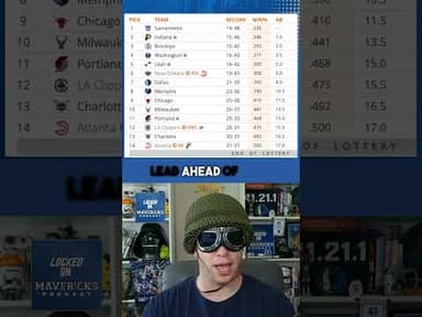 TANK UPDATE: The Dallas Mavericks  remain in 7th after they fought off the Memphis Grizzlies