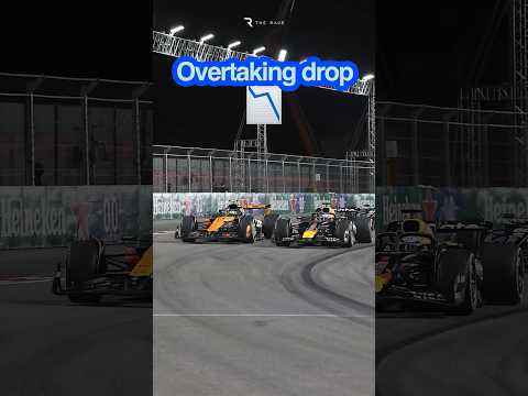 📉 New data: Why overtaking in F1 has got MUCH worse
