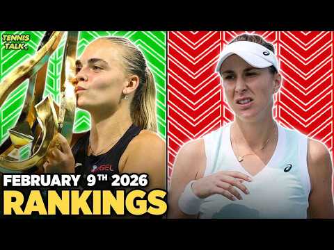 Bejlek Wins Abu Dhabi | Aliassime Wins Montepellier| Bencic, De Minaur Fall | Tennis Rankings