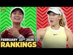 Alcaraz, Pegula Win Titles | Andreeva, Aliassime Fall | Eala, Tjen Career High | Tennis Rankings