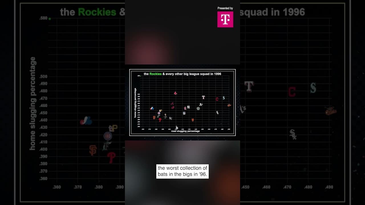 Coors Field turned the entire Rockies line up into Mike Trout