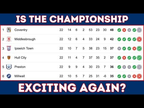 What On Earth Is Going On In The Championship?