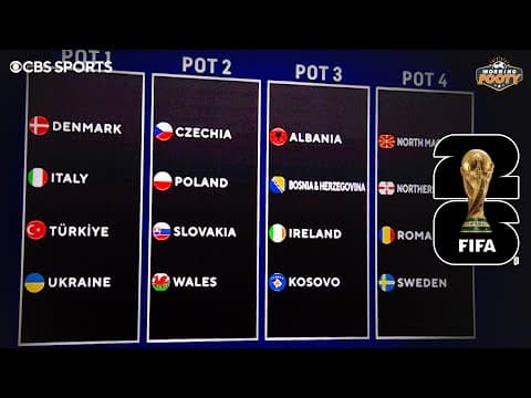 World Cup 2026 PLAYOFF DRAW EXPLAINER | RANKING all 42 QUALIFIED teams! | Morning Footy
