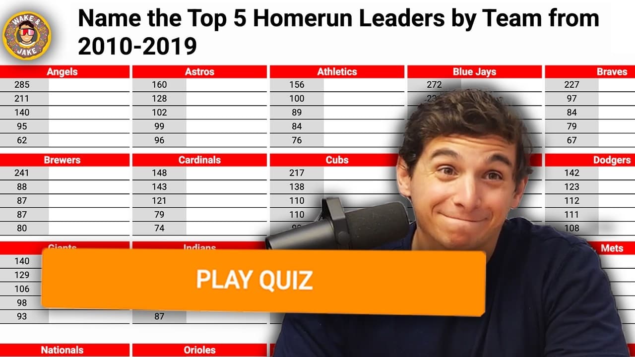 Can I Name Every MLB Team's Best Home Run Hitters?
