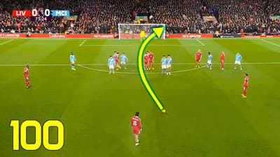 Top 100 Goals of Q1 2026