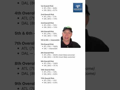 BREAKING: Dallas Mavericks lose the NBA Lottery Odds Tiebreaker against the Hawks (Pelicans)