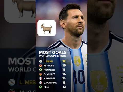 MESSI ALL-TIME TOP SCORER AT THE WORLD CUP📈🐐