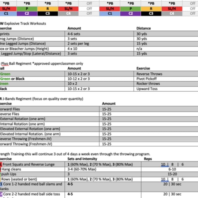 Arm Care/Arm Strength Episode one